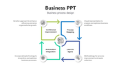 Business Process slide with a central square and four connected sections, each representing a design element.