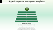A corporate slide showing a green stepped pyramid with five levels, each labeled with a number, and topped by a green circle.