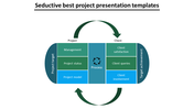 Project workflow chart featuring six blocks divided into project and client areas, connected by green circular arrows.