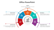 Office diagram with six parts, each labeled with terms like Environment and Culture, surrounding a central office building icon.