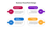 Business design slide featuring four key areas from Corporate Strategy to Marketing and Branding with descriptions.