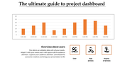 Bar chart showing project dashboard statistics for user activity across different times of the day with icons.