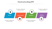 Diagram showing cloud networking stages with icons for server, cloud security, database, and server shutdown.
