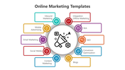 Online marketing slide featuring icons for various strategies from inbound marketing to integration offline marketing.