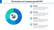 Company growth slide with a blue and green pie chart showing percentages and four text headings with icons on the right.