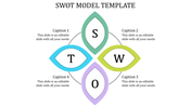 SWOT template with four interlinked petal shaped sections in green, yellow, purple, and blue, each labeled with text.