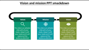 Vision and mission slide featuring three rectangular sections in green hues, with icons, text, and a looped connector line.