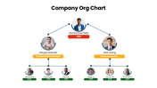 Organizational Chart Of A Company with CEO, managers, staff photos, color boxes, and role labels.