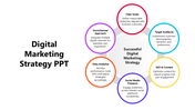 Digital marketing strategy diagram with four green leaf shaped icons connected to a central shopping cart circle.