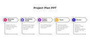 Project plan slide with five colorful numbered steps in red, violet, purple, yellow, and blue, each with descriptions.