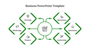 Business framework diagram with a central circle linked to six green elements labeled strategy, marketing, finance, and more.