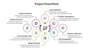 Project PowerPoint template with colorful icons and sections from project evaluation to scope definition with descriptions.