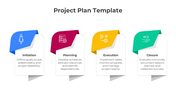 Project plan template with four phases Initiation, Planning, Execution, and Closure, each represented by an icon.