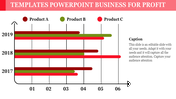 Bar chart comparing sales of three products A, B, and C from 2017 to 2019 with caption on a business PowerPoint slide.