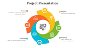 Circular project presentation slide with four colorful segments labeled Purpose, Planning, Execution, and Closure with icons.