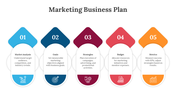 Marketing business plan template with five colorful steps from market analysis to metrics featuring icons and descriptions.