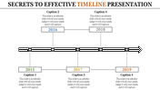 Linear timeline diagram showing years 2015 to 2019 with captions above and below a central black arrow.
