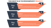 Project infographic showing three orange banners with blue icons for user, connectivity, and global access, labeled steps.