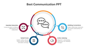 Circular infographic with four sections in red, navy, orange, and blue, surrounding a central chat icon, with captions.