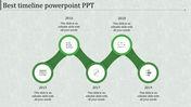 Green curved timeline with circular milestones for years 2015 to 2019, each containing icons and text descriptions.