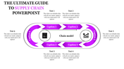 Purple themed supply chain layout with six directional arrows, two central icons, and captions for each stage.