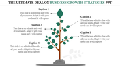Tree diagram with five branches, each pointing to captions detailing business growth strategies.