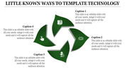 Technology themed infographic showing a four-segment cycle with green sections and icons like a phone, mouse, and microphone.