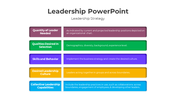 Leadership slide displaying key elements from quantity of leaders to collective leadership capabilities in colorful blocks.