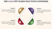 Sales PPT slide with four segments featuring icons for different sales related aspects with placeholder text.