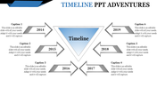Timeline slide in PowerPoint featuring a central triangle and year markers from 2014 to 2019 with captions.
