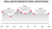 Slide showing a gray-shaded area graph with red circular markers and captions for three highlighted years.