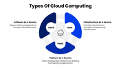 42233-cloud-computing-powerpoint-05