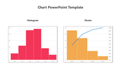 Histogram on the left and Pareto chart in pink and orange with cumulative line on the right.