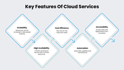 42337-cloud-ppt-template-07