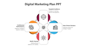 Digital marketing plan slide with key strategies and icons from the targeted audience to continuous performance.