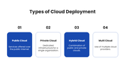 42503-cloud-presentation-ppt-03