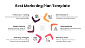 Best marketing plan template with circular infographic, colorful icons and sections for goals, audience, budget and strategy.
