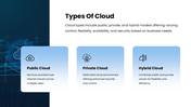 42770-cloud-powerpoint-template-05