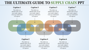 A flowchart PowerPoint template showing the steps in the supply chain process with colorful links and captions.