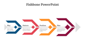 Fishbone PowerPoint template with strategic planning steps Ploy, Pattern, Position, and Plan for business development.