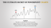 Line chart highlighting key points with percentages, showcasing the ultimate secret of PowerPoint charts.