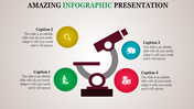 Microscope illustration at the center surrounded by four colored circles with icons and captions on a light background.