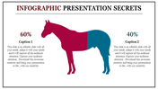 Infographic slide showing a horse silhouette divided into two colored sections, 60 and 40 percent data distribution.