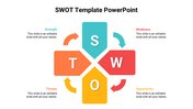 Four colorful arrows forming a cross with SWOT labels in teal, red, yellow, and orange, on a white background.