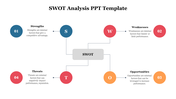 SWOT analysis slide featuring connected circles labeled S, W, O, T from strength to weakness  with descriptions for each.