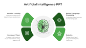 Artificial Intelligence infographic with a green brain icon labeled surrounded by sections from machine learning to robotics.