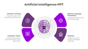 Purple AI themed infographic with a central brain icon surrounded by four labeled sections on a white background.