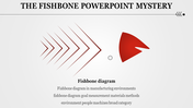 Fishbone diagram with red angled lines and a bold triangular shape resembling a head, with caption below.