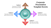 Corporate template with a central circle, four arrows radiating outward in different colors, and numbered captions.