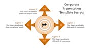 Corporate template slide featuring four directional arrows with labels and a central circle symbolizing teamwork.